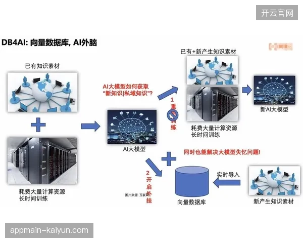 云原生弹性架构在世界杯期间如何支撑跨国品牌权益触达并发峰值